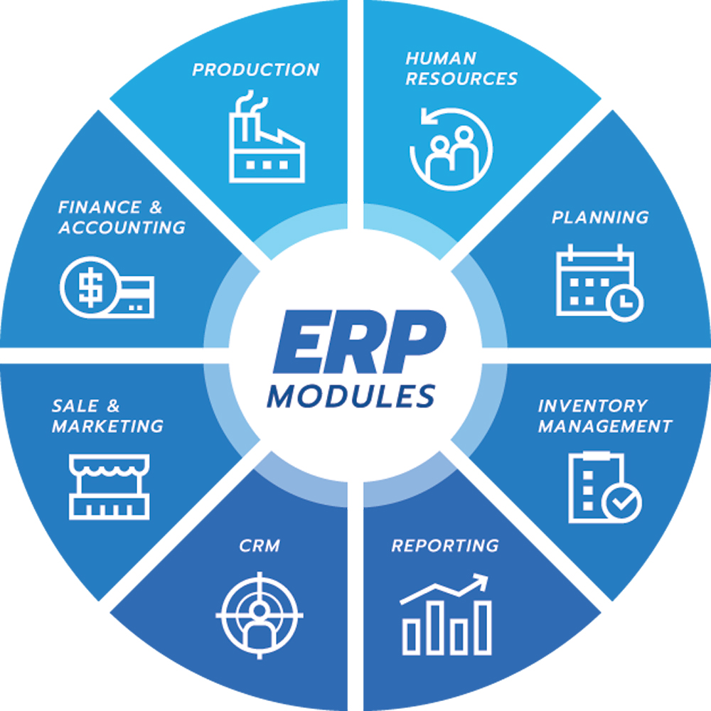 An Affordable ERP For Small And Medium Size Enterprises ERP For SME