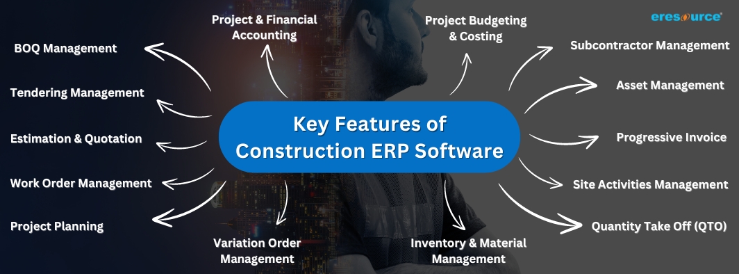 Learn how to choose construction ERP software for your Construction business