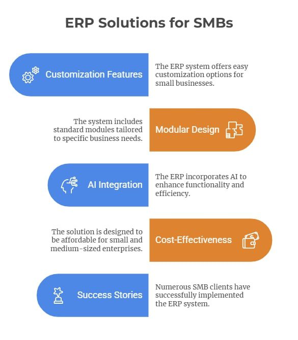 eresource Xcel ERP